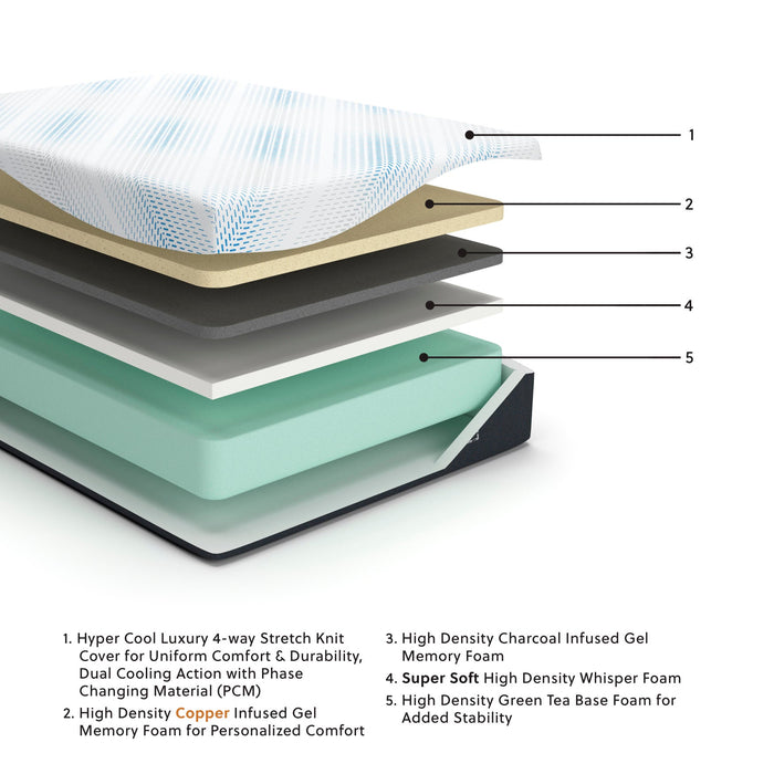 Millennium Luxury Gel Memory Foam Mattress - Atchison Furniture Company (Atchison, KS)