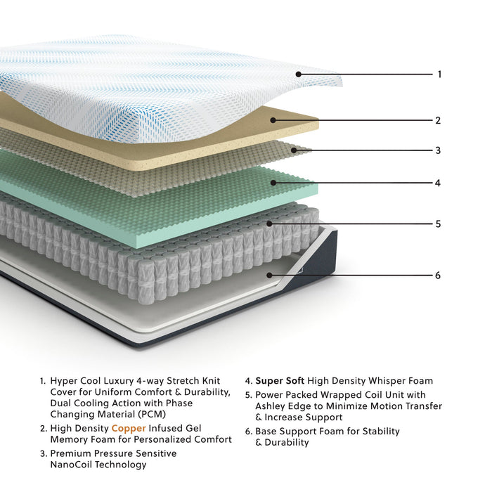 Millennium Cushion Firm Gel Memory Foam Hybrid Mattress - Atchison Furniture Company (Atchison, KS)