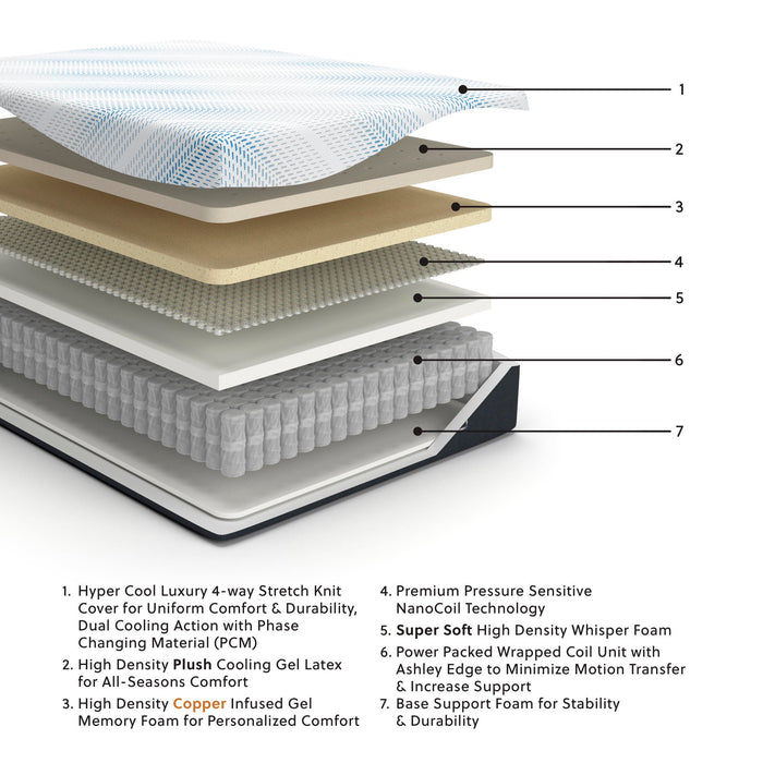 Millennium Luxury Plush Gel Latex Hybrid Mattress - Atchison Furniture Company (Atchison, KS)