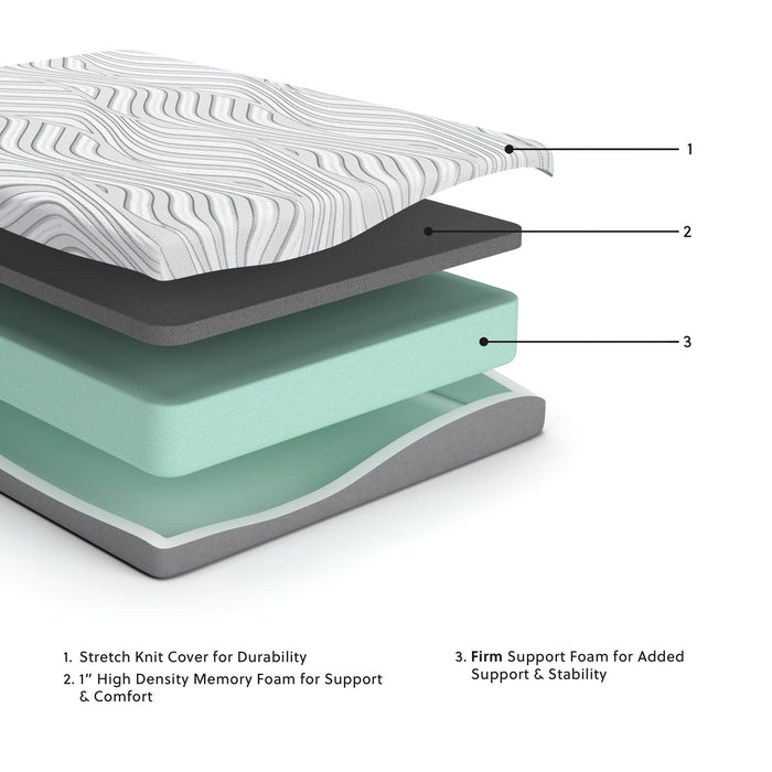 8 Inch Memory Foam RV Mattress - Atchison Furniture Company (Atchison, KS)