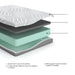 8 Inch Memory Foam RV Mattress - Atchison Furniture Company (Atchison, KS)