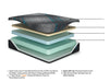 Millennium 2.0 Foam 12 Inch Mattress - Atchison Furniture Company (Atchison, KS)