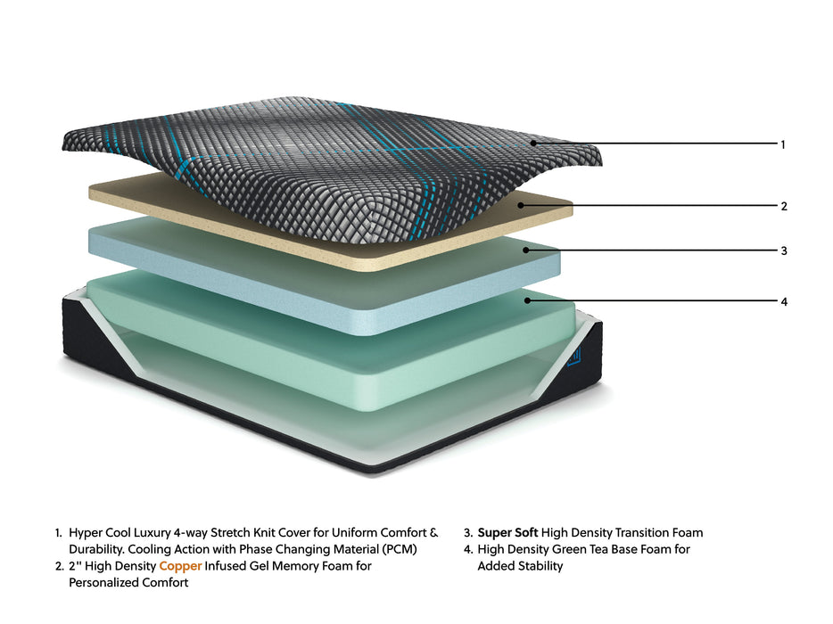 Millennium 2.0 Foam 12 Inch Mattress - Atchison Furniture Company (Atchison, KS)