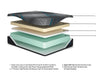 Millennium 2.0 Foam 14 Inch Mattress - Atchison Furniture Company (Atchison, KS)