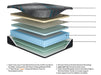 Millennium 2.0 Hybrid 12 Inch Mattress - Atchison Furniture Company (Atchison, KS)