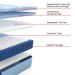 Hartsgrove Hybrid Mattress - Atchison Furniture Company (Atchison, KS)