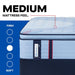 Fuller Spring Mattress - Atchison Furniture Company (Atchison, KS)