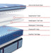 Indianapolis Spring Mattress - Atchison Furniture Company (Atchison, KS)