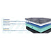 Albany Foam Mattress - Atchison Furniture Company (Atchison, KS)