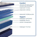 Garden Hills Spring Mattress - Atchison Furniture Company (Atchison, KS)