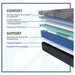 High Point Hybrid Mattress - Atchison Furniture Company (Atchison, KS)