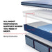 Plainfield Spring Mattress - Atchison Furniture Company (Atchison, KS)