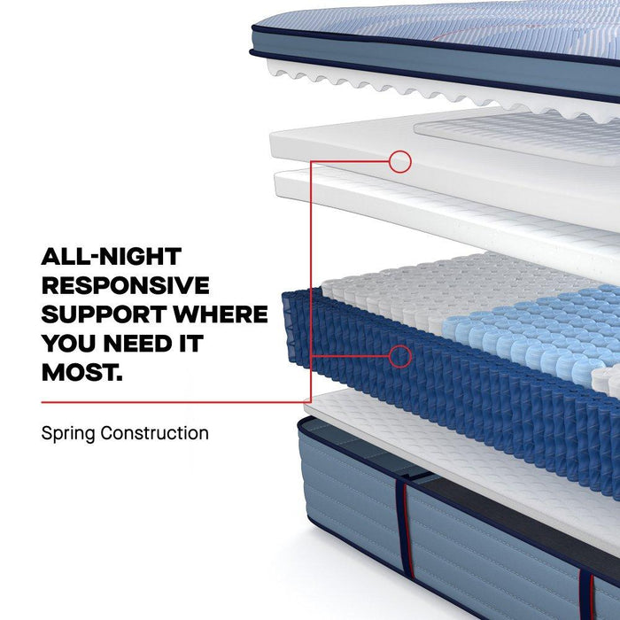 Paterson II Spring Mattress - Atchison Furniture Company (Atchison, KS)