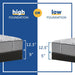 Dantley Innerspring Mattress - Atchison Furniture Company (Atchison, KS)