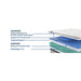 Diggens Innerspring Mattress - Atchison Furniture Company (Atchison, KS)