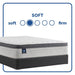 Spring Bloom EPT Innerspring Mattress - Atchison Furniture Company (Atchison, KS)