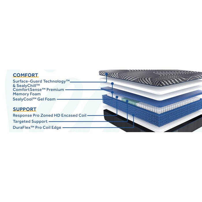 Brenham Hybrid Mattress - Atchison Furniture Company (Atchison, KS)