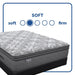Sealy Hotel SP8 EPT Innerspring Mattress - Atchison Furniture Company (Atchison, KS)