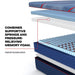 Albany II Hybrid Mattress - Atchison Furniture Company (Atchison, KS)