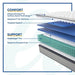Garner II Innerspring Mattress - Atchison Furniture Company (Atchison, KS)