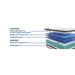 Garner II Innerspring Mattress - Atchison Furniture Company (Atchison, KS)