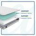 ARWEN Innerspring Mattress - Atchison Furniture Company (Atchison, KS)