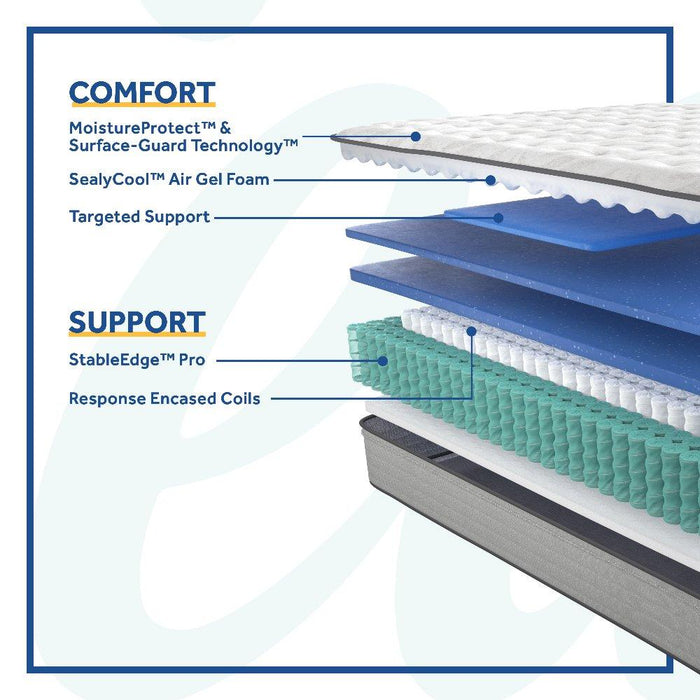 Garner II Innerspring Mattress - Atchison Furniture Company (Atchison, KS)
