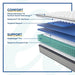 Garner II Innerspring Mattress - Atchison Furniture Company (Atchison, KS)