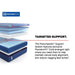 High Point II Hybrid Mattress - Atchison Furniture Company (Atchison, KS)