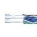 Garner II Innerspring Mattress - Atchison Furniture Company (Atchison, KS)