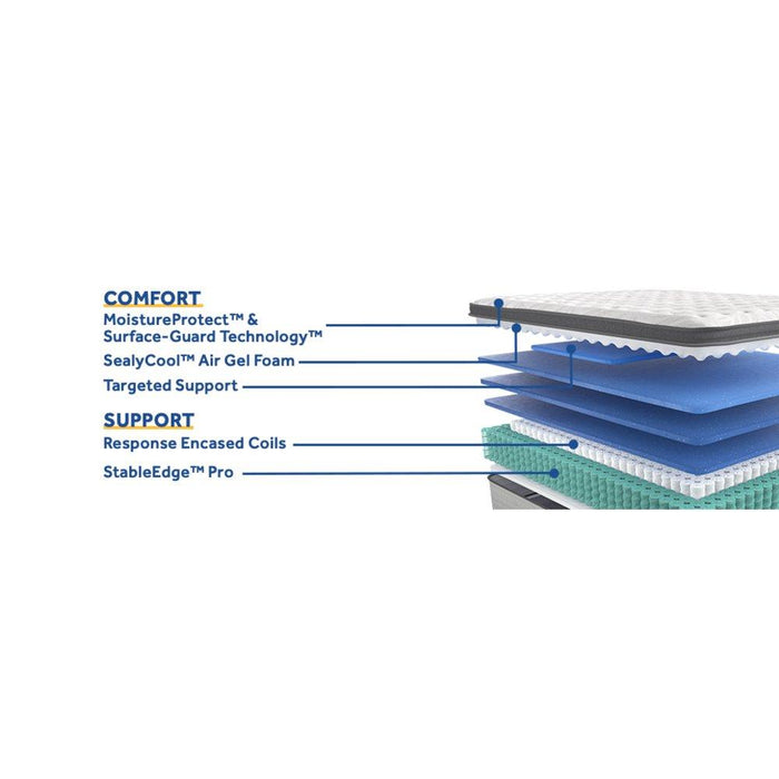 Diggens Innerspring Mattress - Atchison Furniture Company (Atchison, KS)
