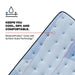 Goddard Spring Mattress - Atchison Furniture Company (Atchison, KS)