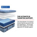 Fuller Spring Mattress - Atchison Furniture Company (Atchison, KS)