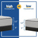Summer Rose Innerspring Mattress - Atchison Furniture Company (Atchison, KS)