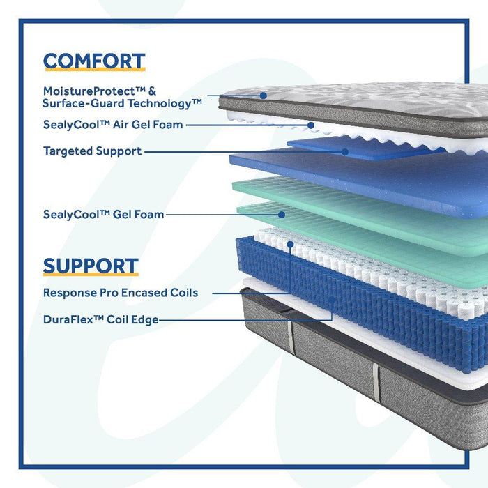 Silver Pine Innerspring Mattress - Atchison Furniture Company (Atchison, KS)