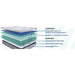 Medina Hybrid Mattress - Atchison Furniture Company (Atchison, KS)