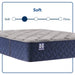 Garden Hills Spring Mattress - Atchison Furniture Company (Atchison, KS)