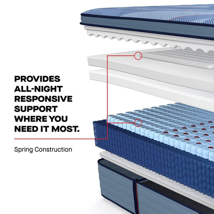 Indianapolis Spring Mattress - Atchison Furniture Company (Atchison, KS)