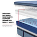Indianapolis Spring Mattress - Atchison Furniture Company (Atchison, KS)