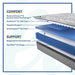 Red Maple Innerspring Mattress - Atchison Furniture Company (Atchison, KS)