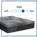 High Point Hybrid Mattress - Atchison Furniture Company (Atchison, KS)