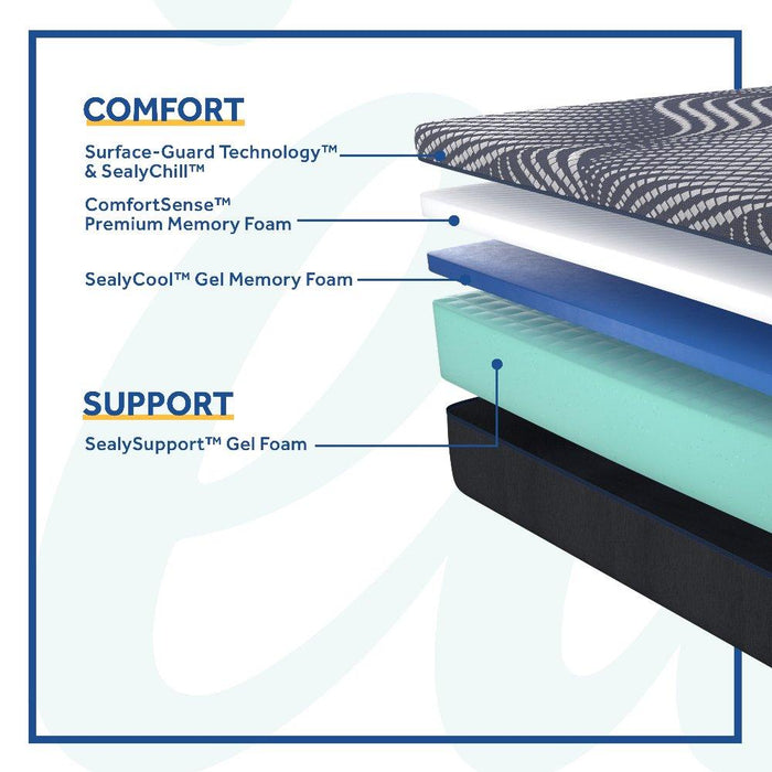 Brenham Foam Mattress - Atchison Furniture Company (Atchison, KS)