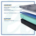 Brenham Foam Mattress - Atchison Furniture Company (Atchison, KS)
