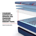 High Point II Hybrid Mattress - Atchison Furniture Company (Atchison, KS)