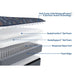 Warner Spring Mattress - Atchison Furniture Company (Atchison, KS)