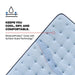 Newland Spring Mattress - Atchison Furniture Company (Atchison, KS)