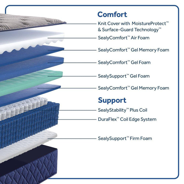 Garden Hills Spring Mattress - Atchison Furniture Company (Atchison, KS)