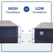 Garden Hills Spring Mattress - Atchison Furniture Company (Atchison, KS)