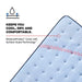 Fayette Spring Mattress - Atchison Furniture Company (Atchison, KS)