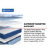 Hagerstown Hybrid Mattress - Atchison Furniture Company (Atchison, KS)